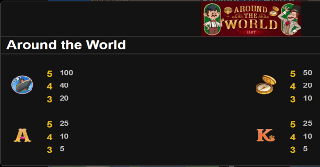 around the world paytable 2 paytable
