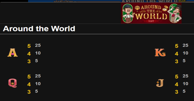 around the world paytable 3 paytable