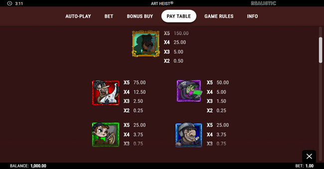 art heist paytable 1 paytable