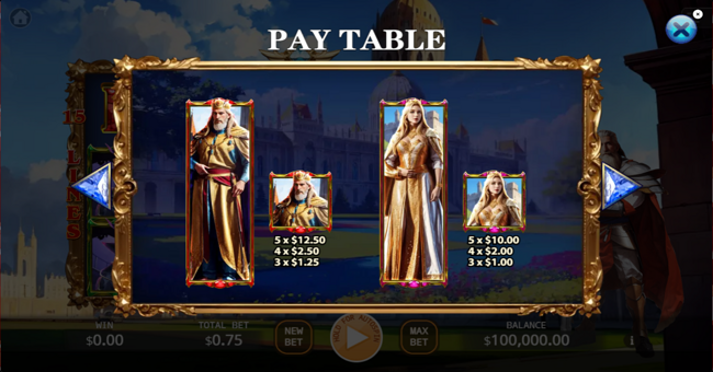 arthurian legend paytable 2 paytable