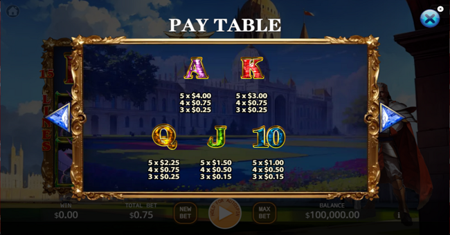 arthurian legend paytable 5 paytable
