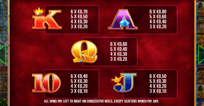 arto and the seven deadly spins megaways paytable 2 paytable