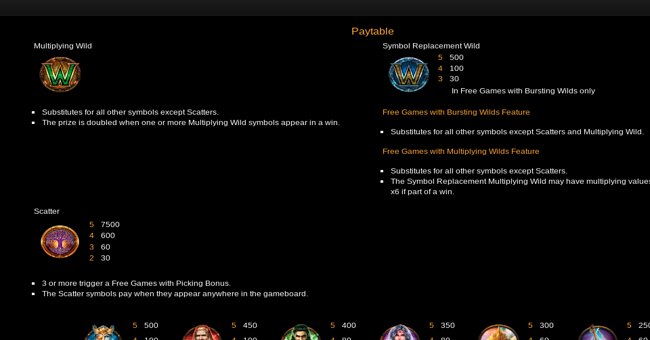 asgard deluxe paytable 1 paytable