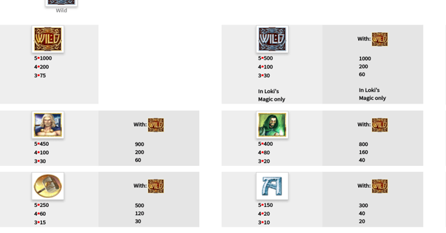 asgard paytable 1 paytable