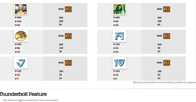 asgard paytable 3 paytable
