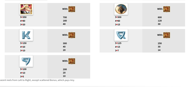 asgard paytable 4 paytable