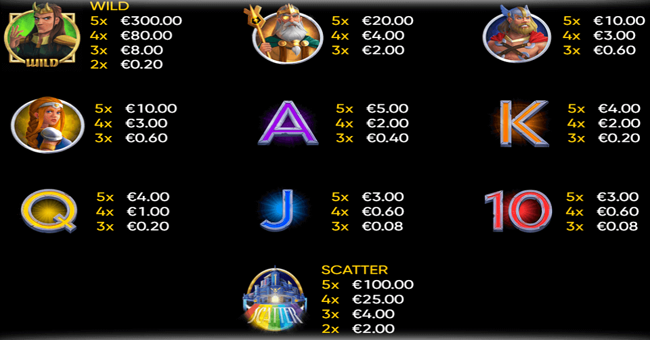 asgardians paytable paytable