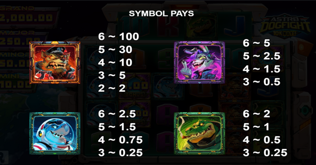 astro dogfight 10k ways paytable 1 paytable