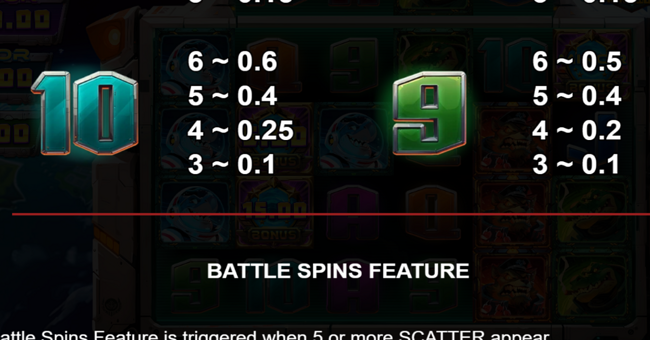 astro dogfight 10k ways paytable 3 paytable