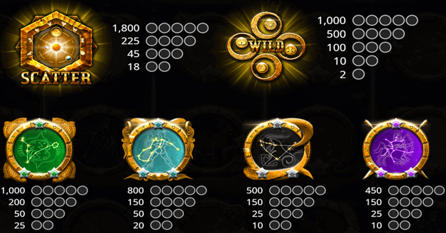 astro magic paytable 1 paytable