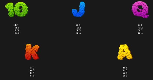 astro newts megaways paytable 2 paytable