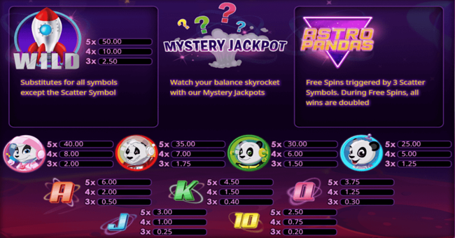 astro pandas 1 paytable