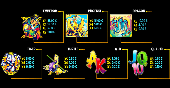 astro the great race paytable paytable