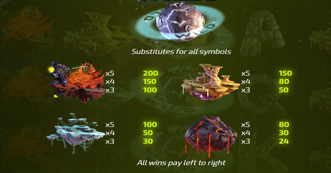 astro wilds paytable 1 paytable