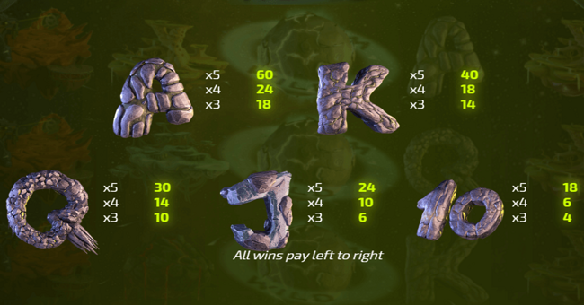 astro wilds paytable 2 paytable