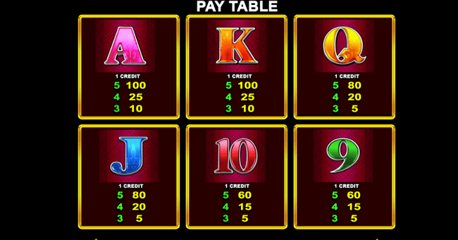 astronomical magic paytable 3 paytable