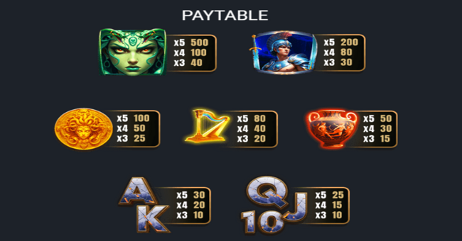 athenas millions paytable paytable