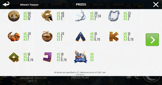 athenas treasure paytable paytable
