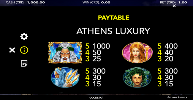 athens luxury paytable 1 paytable