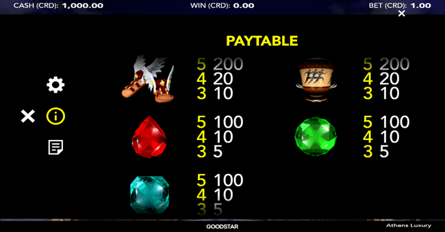 athens luxury paytable 2 paytable