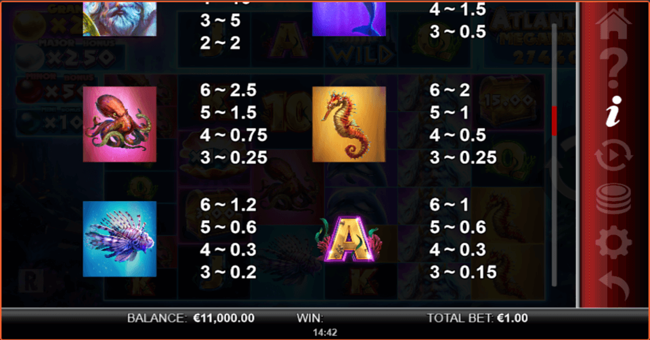 atlantis megaways 2 paytable