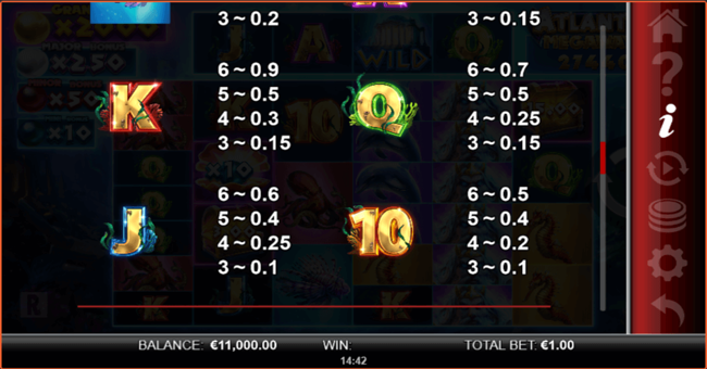 atlantis megaways 3 paytable