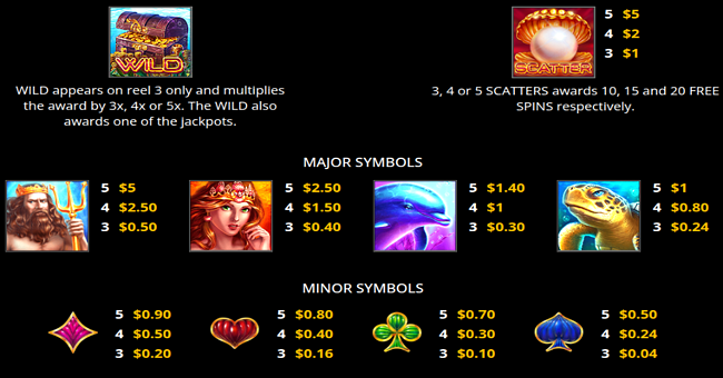 atlantis multiways paytable paytable