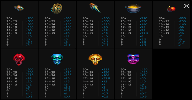 atlantis paytable paytable