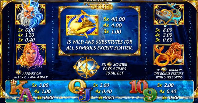 atlantis world paytable paytable