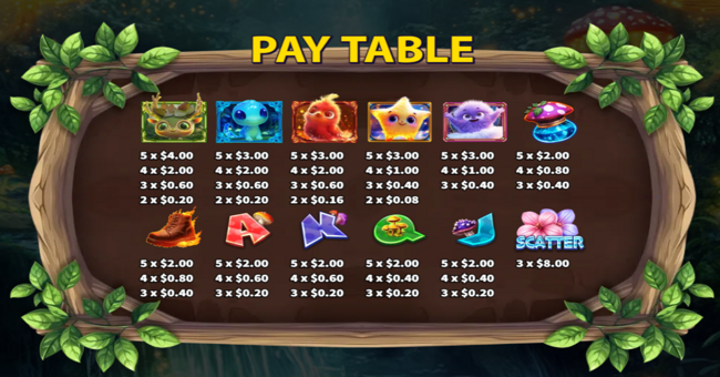 attack huge mushroom paytable 1 paytable