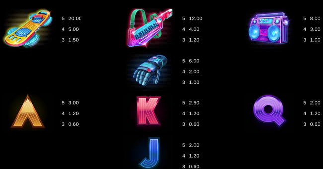 attack on retro paytable 2 paytable