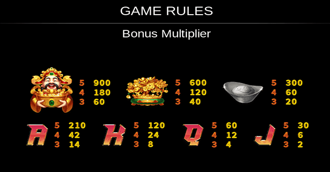 auspicious fortune god 2 paytable paytable
