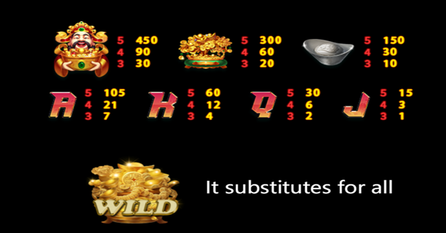 auspicious fortune god 3 paytable paytable