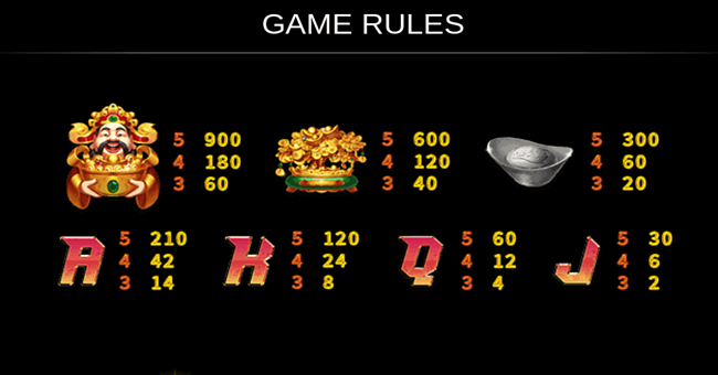auspicious fortune god paytable paytable