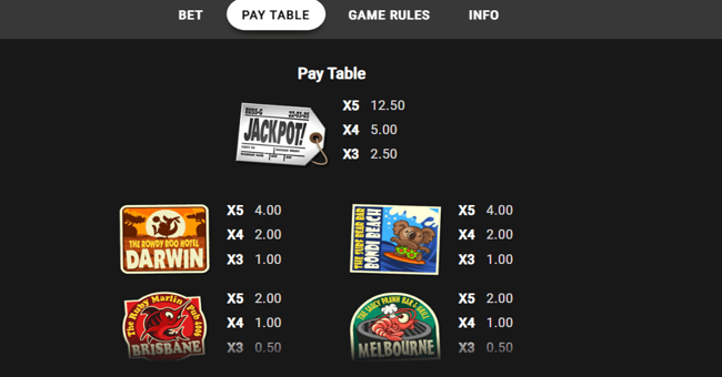 aussie adventure paytable 1 paytable