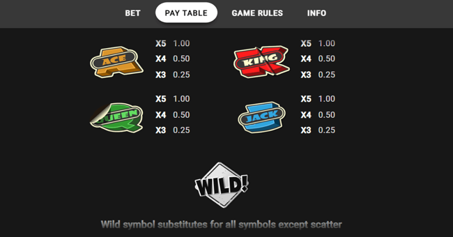 aussie adventure paytable 2 paytable