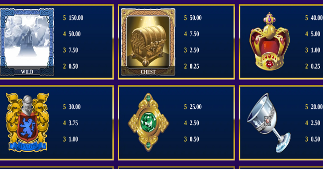 avalon paytable 1 paytable