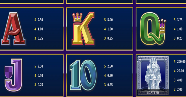 avalon paytable 2 paytable