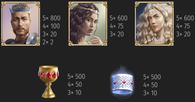 avalon the lost kingdom paytable1 paytable