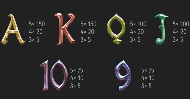 avalon the lost kingdom paytable2 paytable