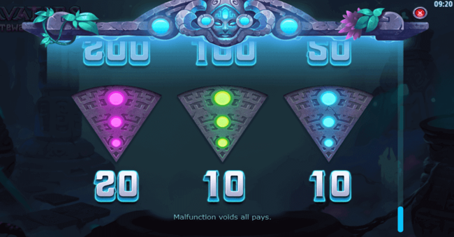 avatars gateway guardians 3 paytable