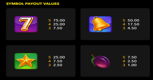 azino fruit machine x25 paytable 1 paytable