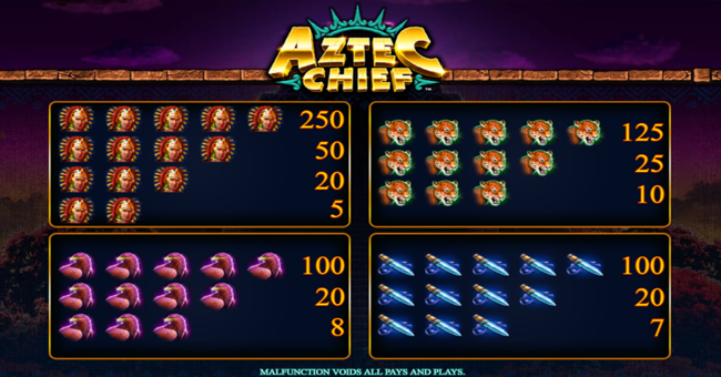 aztec chief paytable 1 paytable