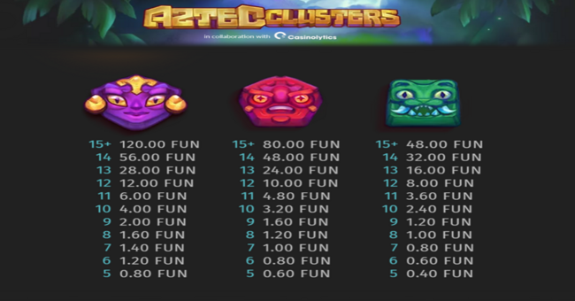 aztec clusters paytable 1 paytable