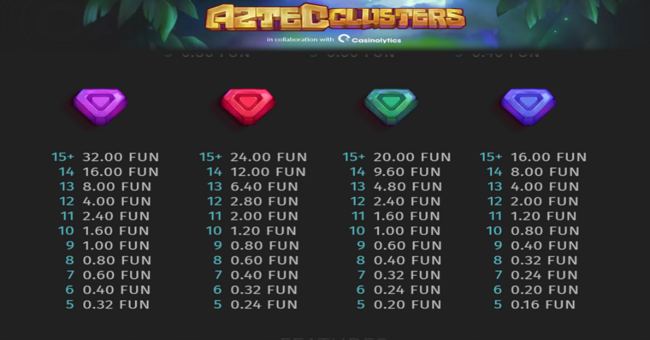 aztec clusters paytable 2 paytable