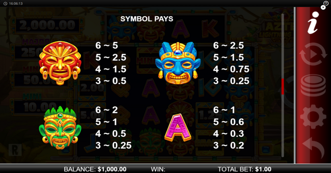 aztec lightning blitz paytable 1 paytable