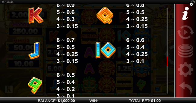 aztec lightning blitz paytable 2 paytable