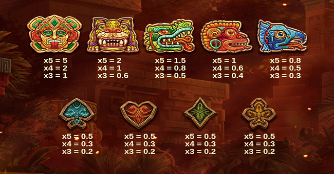 aztec tribute paytable paytable