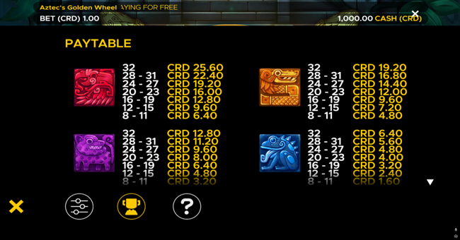 aztecs golden wheel paytable 1 paytable