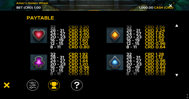 aztecs golden wheel paytable 2 paytable